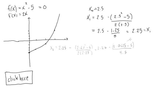 Newtons method example смотреть онлайн