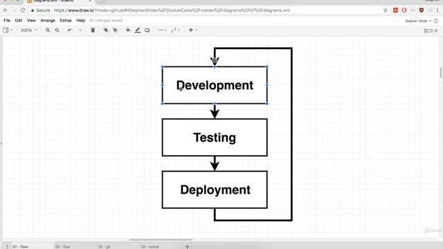 55. Docker: Development Workflow смотреть онлайн