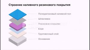 Наливные полы все виды и область применения