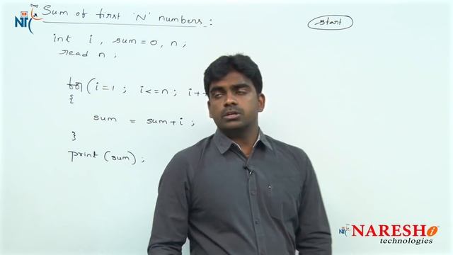 Sum of First N numbers Logic & Flow | Control Flow Structures Tutorial | Naresh IT смотреть онлайн