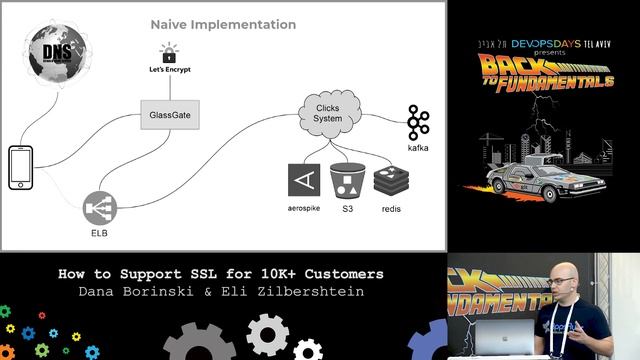 How to Support SSL for 10K+ Customers - Dana Borinski & Eli Zilberstein смотреть онлайн
