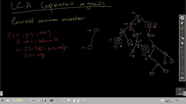 [leetcode-236] Делаем простейшее LCA в 10 строк смотреть онлайн