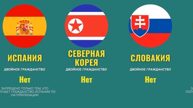 Где разрешено двойное гражданство? смотреть онлайн