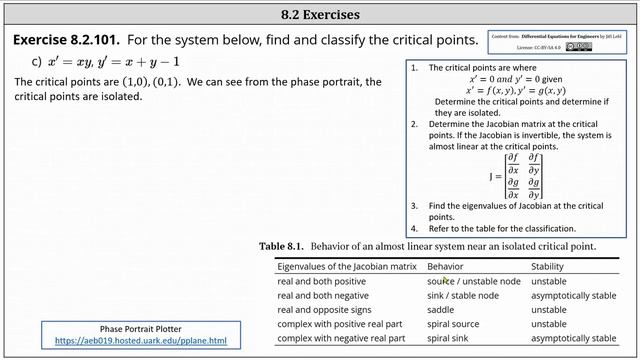 (8.2.101C) Find and Classify the Critical Points of a Nonlinear System of ODEs смотреть онлайн