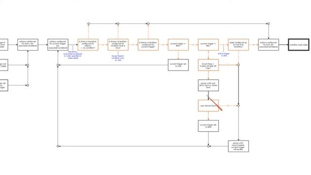 Execution Model смотреть онлайн