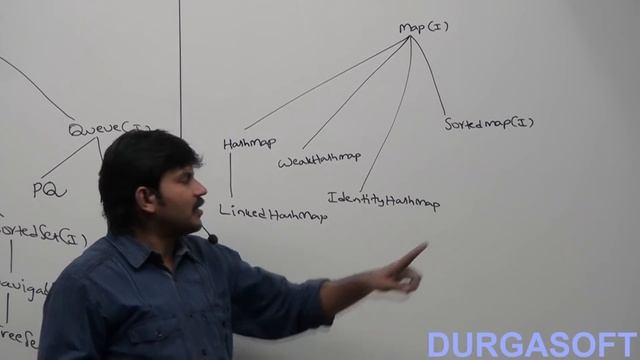 Overview of Collection framework смотреть онлайн