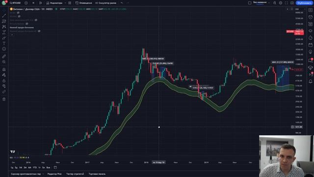 Индиктор — Нижний Предел Биткоина смотреть онлайн