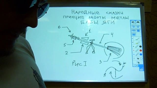 Ионный двигатель от бабы-яги. Народная техномагия. Полёт на метле.Часть 1 смотреть онлайн