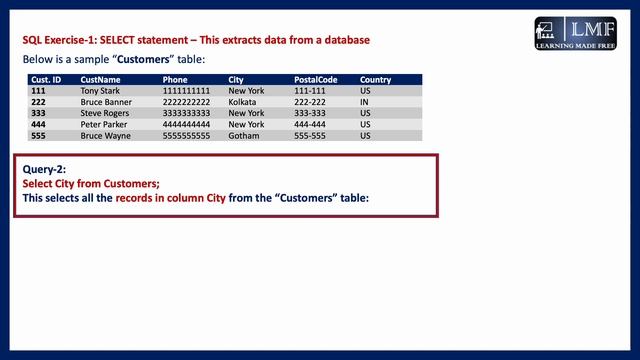 SQLQUERY - Using the Select Statement смотреть онлайн
