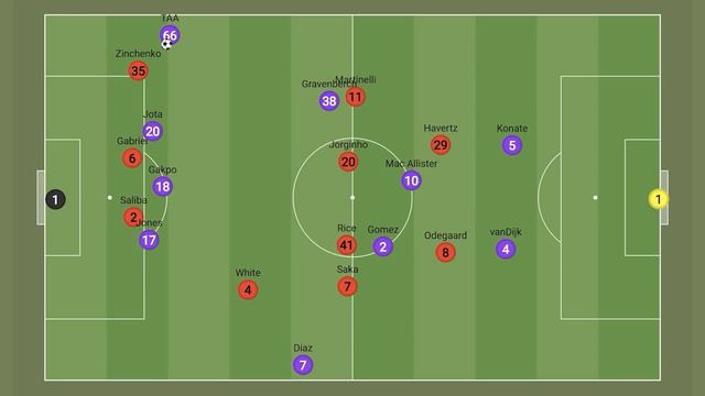 How Arteta Dominated Klopp | Tactical Analysis : Arsenal 3-1 Liverpool смотреть онлайн