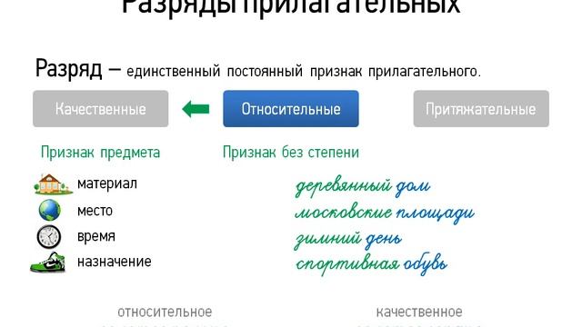 Разряды прилагательных по значению смотреть онлайн