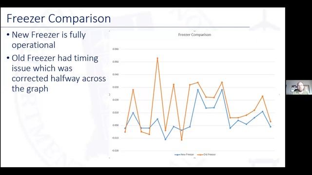 INDOT Spring Preseason Webinar 2021 - Aggregates смотреть онлайн