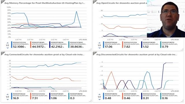Architect Tip: Blazor Circuit Tracking смотреть онлайн