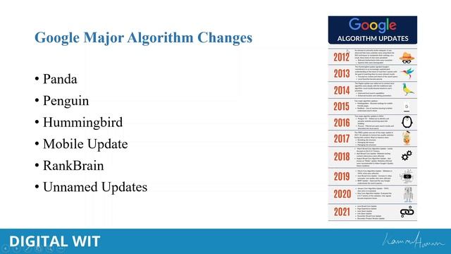 Search Engine Optimization Overview [Local SEO] | How to become an SEO expert in 2023 | Digital Wi смотреть онлайн
