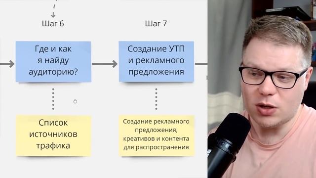 Продвижение ВКОНТАКТЕ: как раскрутить группу в ВК? смотреть онлайн