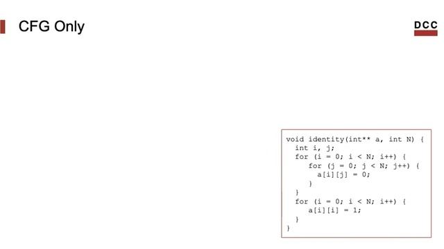 Program Visualization using LLVM смотреть онлайн