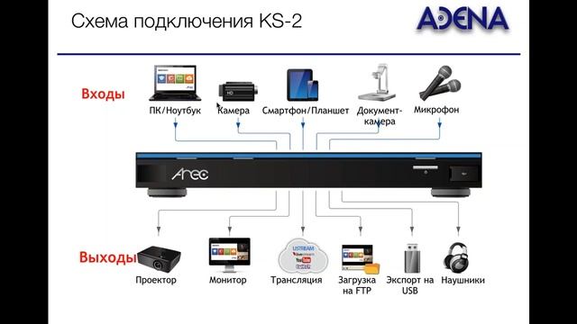 Вебинар: Новая эра захвата медиа Медиастанция KS 2 смотреть онлайн