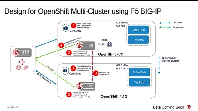 Load Balancing apps between multiple OpenShift clusters using F5 BIG-IP смотреть онлайн