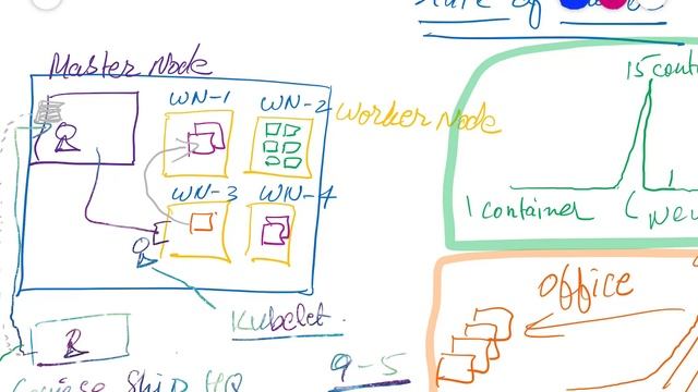 Kubernetes Concepts смотреть онлайн