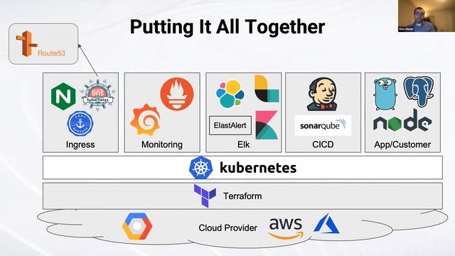 Devops Columbia November 2021 - Cloud-Agnostic Design for Fun and Profit смотреть онлайн