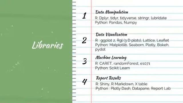 R vs Python Machine Learning | Data Science смотреть онлайн