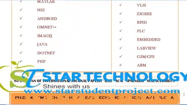 SOFTWARE PROJECTS IN MIZORAM смотреть онлайн