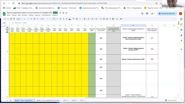 От KPI к проектам На примере разработки Шаблона проекта смотреть онлайн
