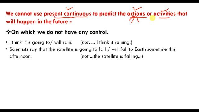 How to express future time? || Tense in English grammar | Concepts & tricks of using tense смотреть онлайн