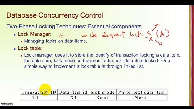 Concurrency Control - Part 1 - 03 - lock Manager and Locks Conversion смотреть онлайн