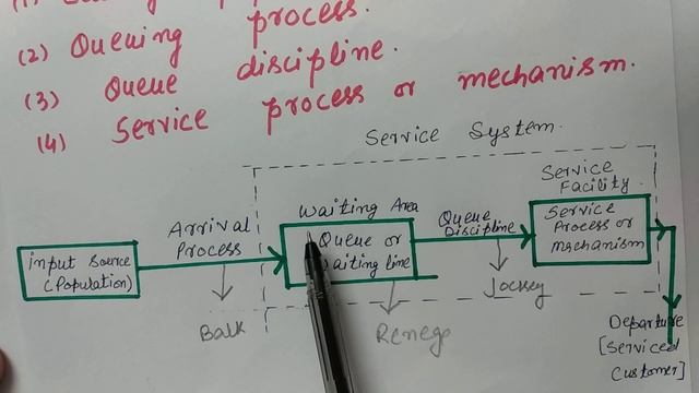 Queuing Theory in Operation Research |Waiting line Model | Queuing model in English basic concept смотреть онлайн