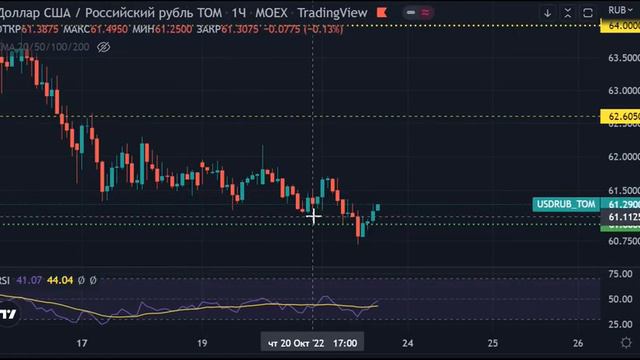 Трейдинг. Краткий анализ индексов S&P500 и РТС, нефти, золота. 24.10.2022 смотреть онлайн