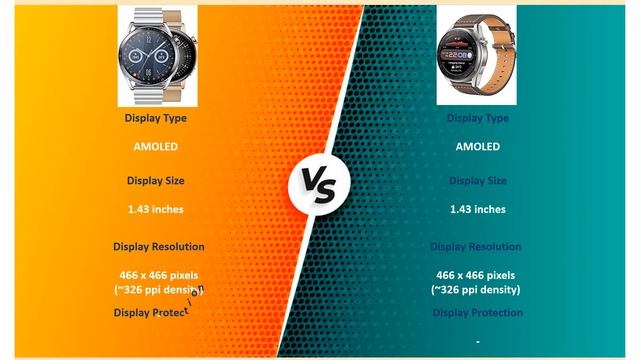 Huawei Watch GT3 VS Huawei Watch 3 Pro смотреть онлайн