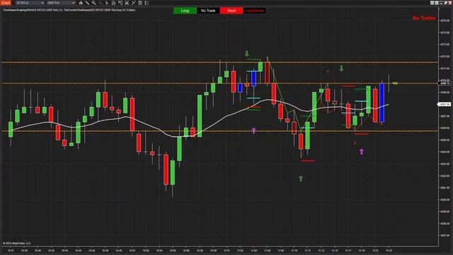 ES Future - Two legged pullback Indicator / 2nd Entry Indicator - 2023/11/03 смотреть онлайн