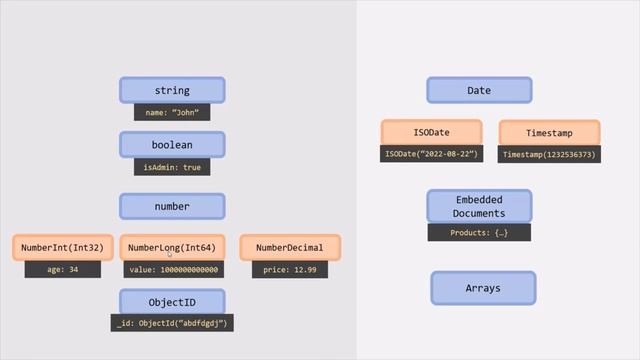#13 Datatypes in MongoDB | Fundamentals of MongoDB | Complete MongoDB Course 2022 смотреть онлайн