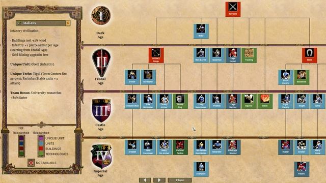 Age of Empires II HD: The African Kingdoms - First Look смотреть онлайн