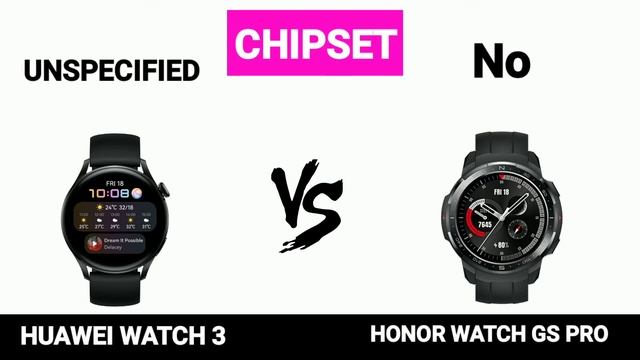 Huawei Watch 3 vs Honor Watch GS Pro смотреть онлайн