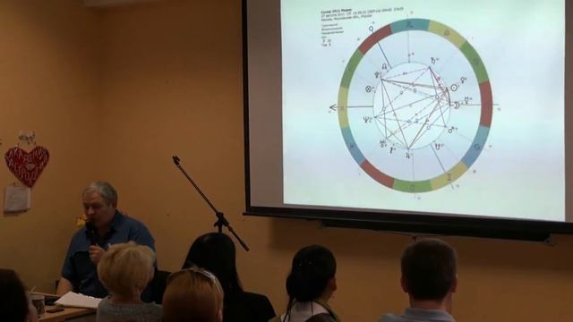 Способ прогнозирования внутри Соляра и других карт возвращений планет. Тищенко 2014 смотреть онлайн