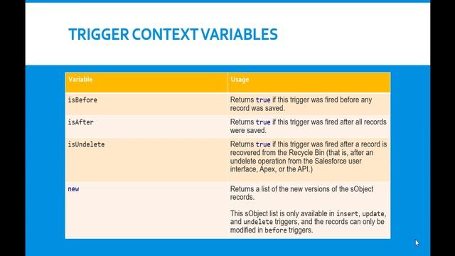Context Variables in Salesforce Triggers | What are Trigger Context Variables in APEX? смотреть онлайн