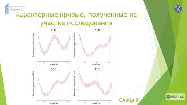 Применение ГИС для интерпретации данных геоэлектрики. Рохина М.Г., ИНГГ смотреть онлайн