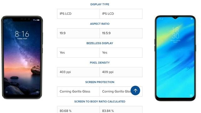 Xiaomi redmi note 6 pro vs Realme 2 pro | Compare | Give away | Best mid range phone 2018 смотреть онлайн
