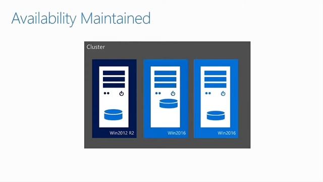 Windows Server 2012 R2 Rolling Cluster Upgrade to Windows Server 2016 смотреть онлайн