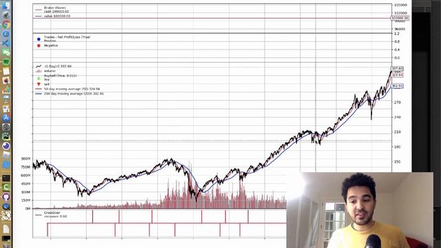 Golden Cross Algorithmic Trading Strategy with Python and Backtrader (Part 4) смотреть онлайн