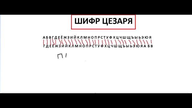 ШИФР ЦЕЗАРЯ. ЧТО ЭТО. С ЧЕМ ЕГО ЕДЯТ? смотреть онлайн