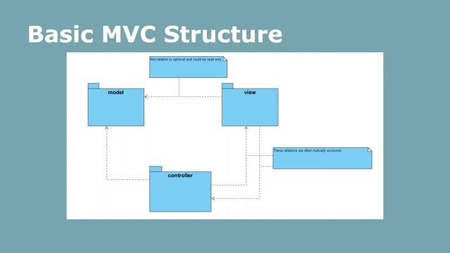 OOA/D Model View Controller смотреть онлайн