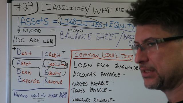 Accounting for Beginners #29 / Liabilities / What are Liabilities / Accounting 101 смотреть онлайн