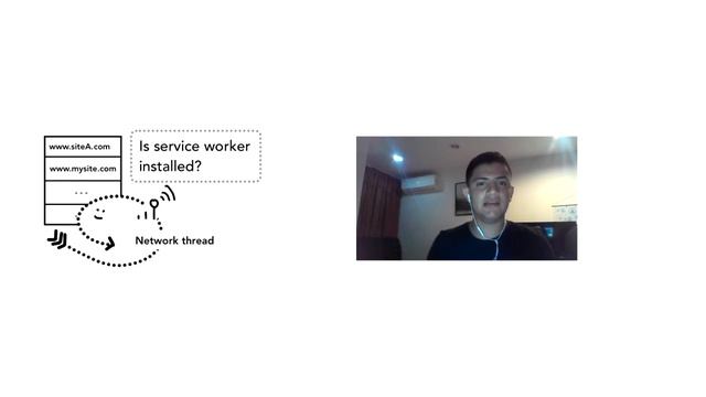 12. Que sucede cuando hay un service worker instalado - Entendiendo Google Chrome смотреть онлайн