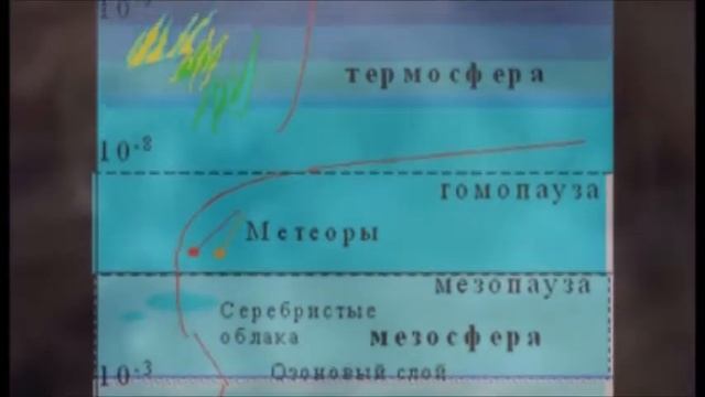 Купол над Землёй и двойное давление - ЛВИН#7 смотреть онлайн