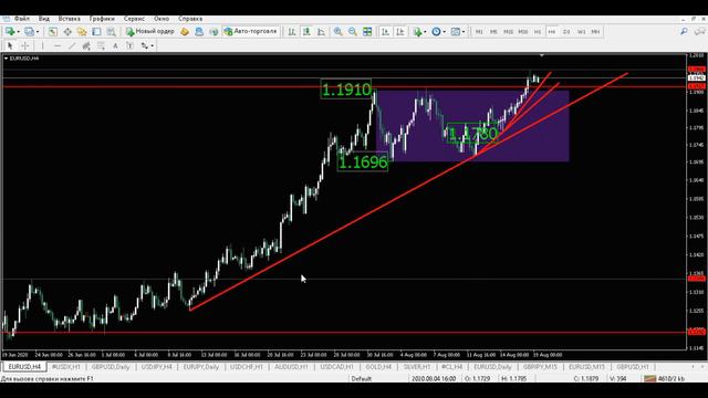 Евро доллар, прогноз форекс, 19 августа 09:30. Технический анализ графика движения цены. Обзор рынк смотреть онлайн