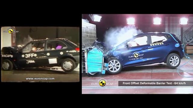 2017 Ford Fiesta Vs 1997 Ford Fiesta: Euro NCAP Crash Test