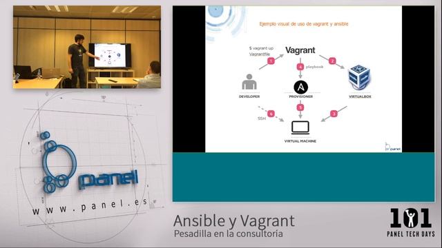 Vagrant y Ansible en "Pesadilla en la Consultoría" - 101 Panel Tech Days смотреть онлайн